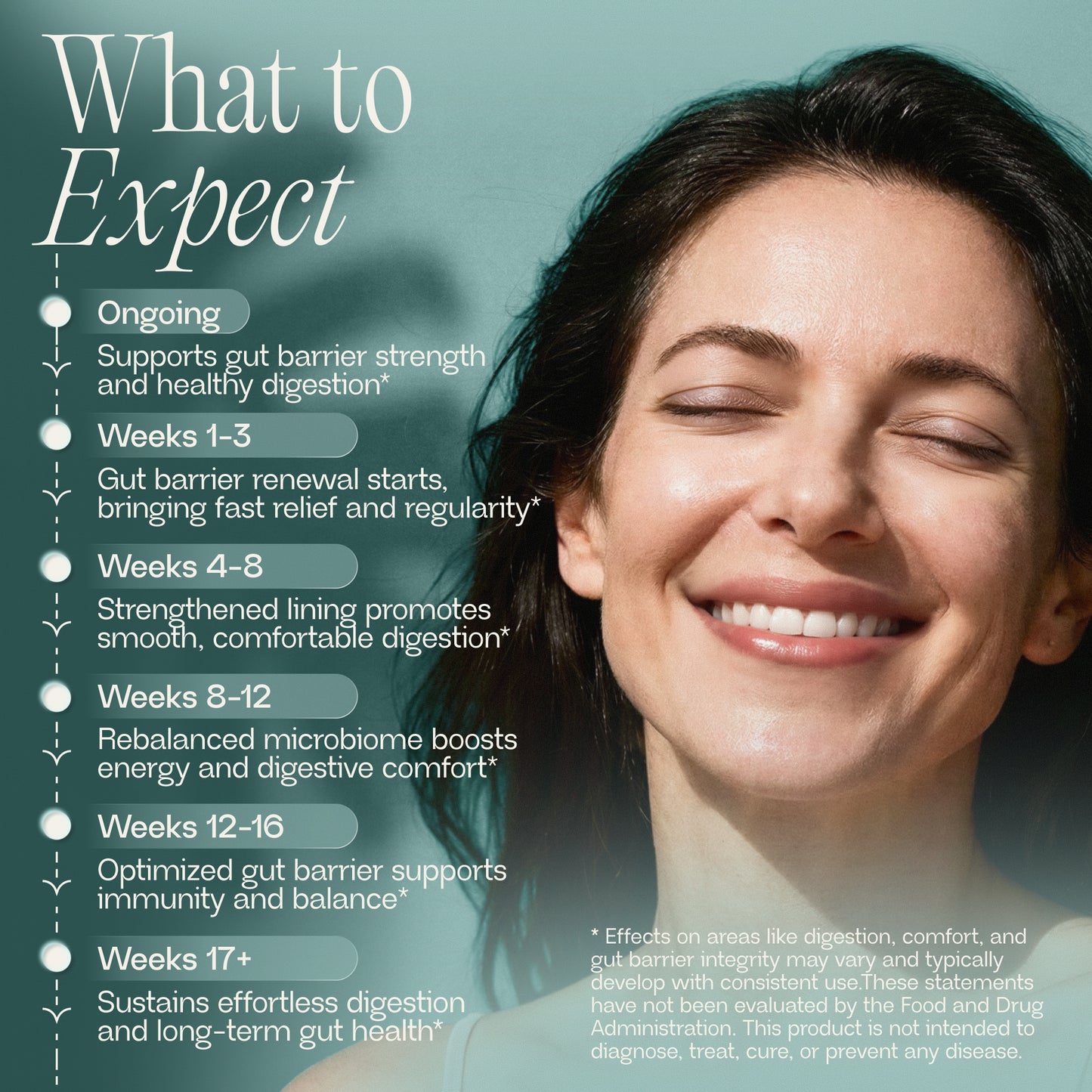 Digestive & Gut Repair Probiotics