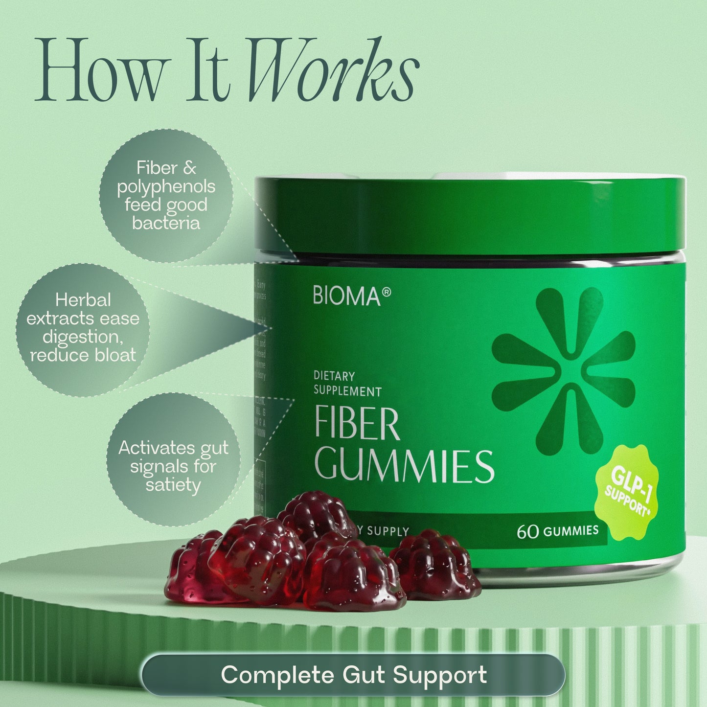 Fiber Gummies